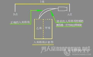 汽车倒库多少天